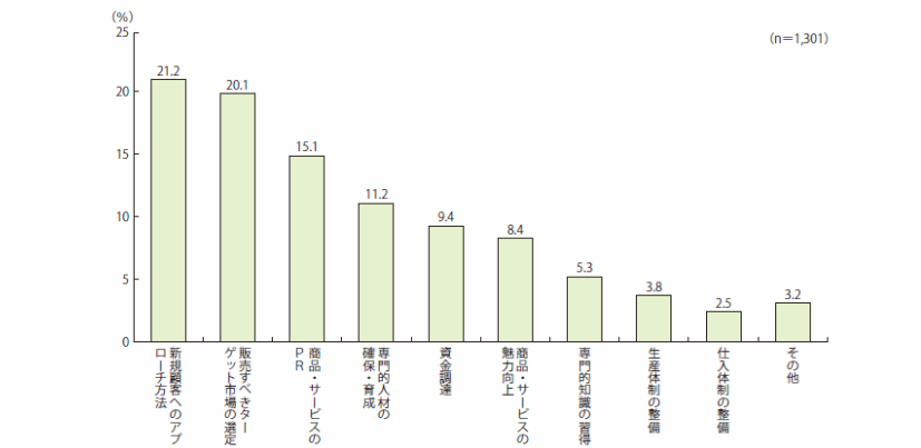 リスクル