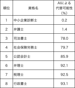 中小企業診断士