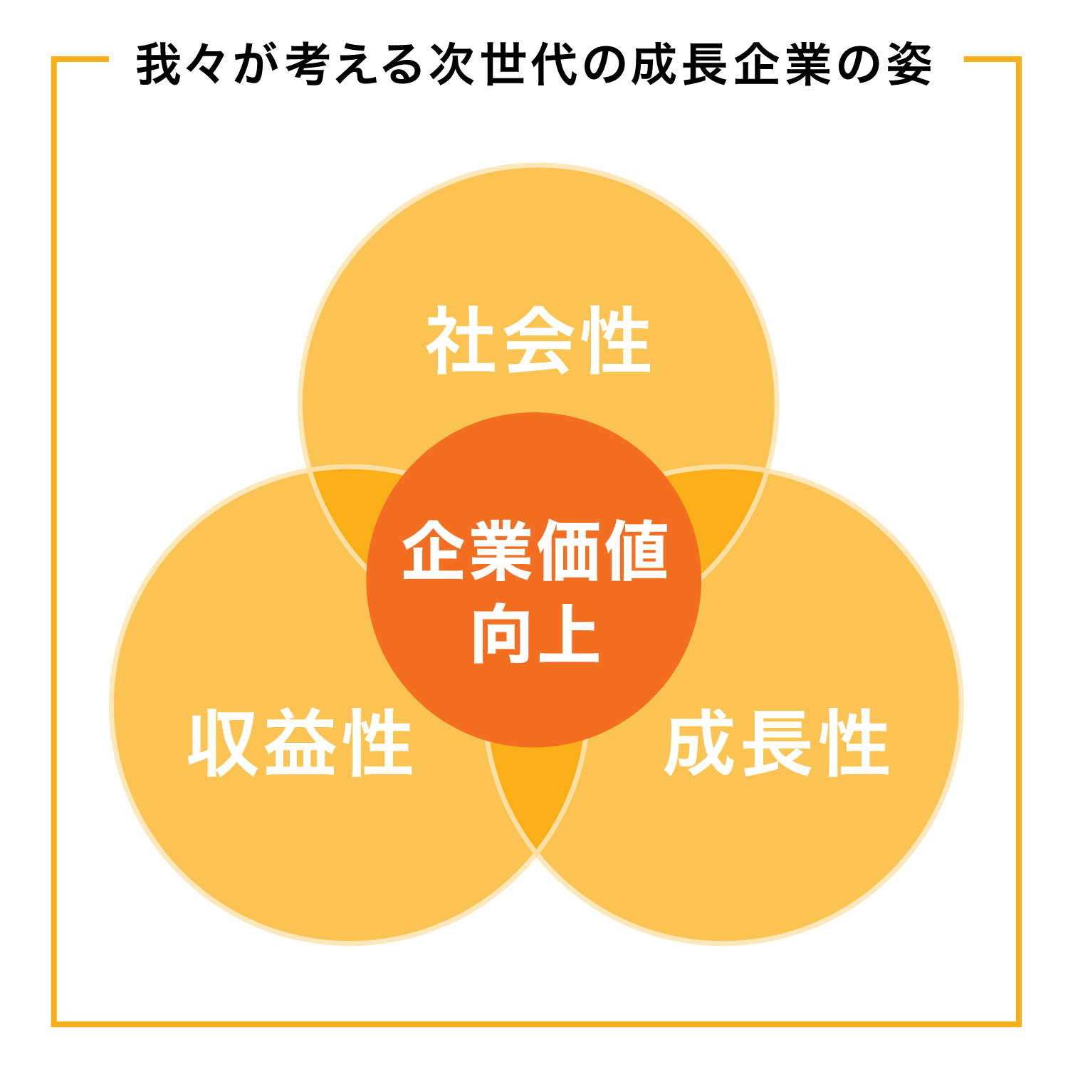 自他協栄図